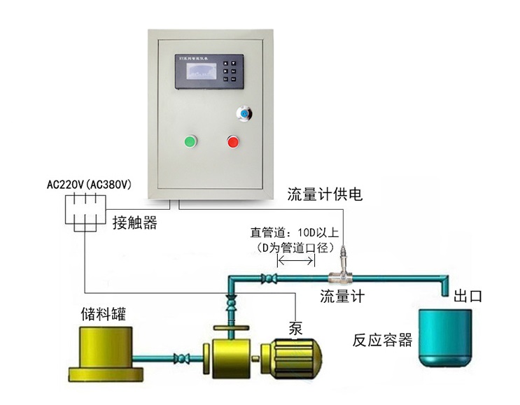 定量控制系統(tǒng)